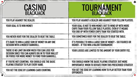 Lendas do torneio de blackjack